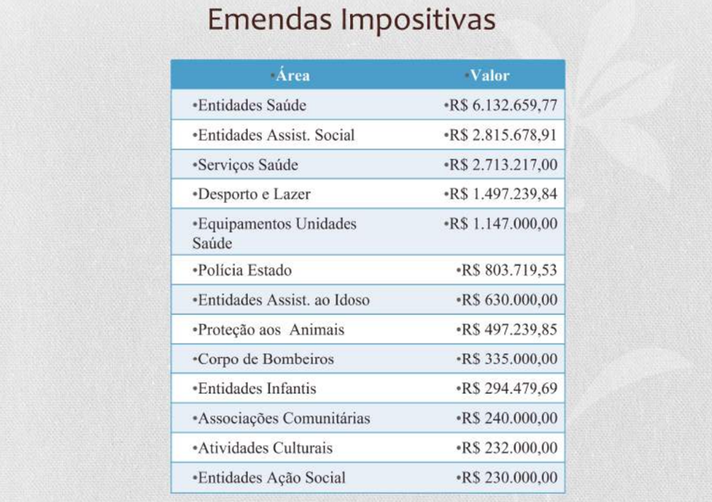 emendas