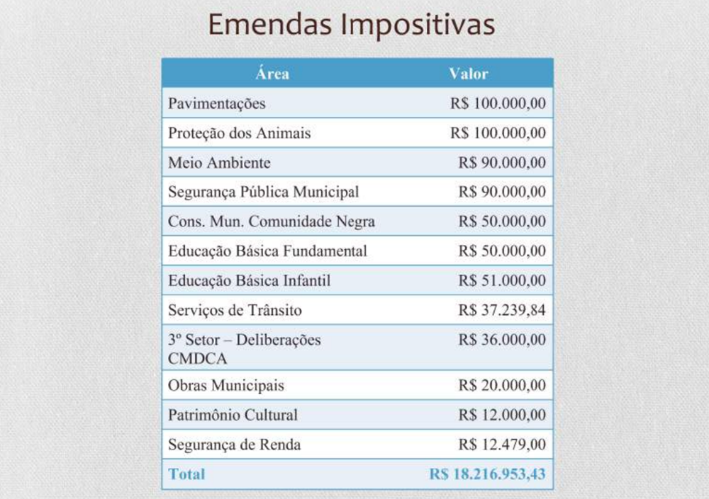 emendas
