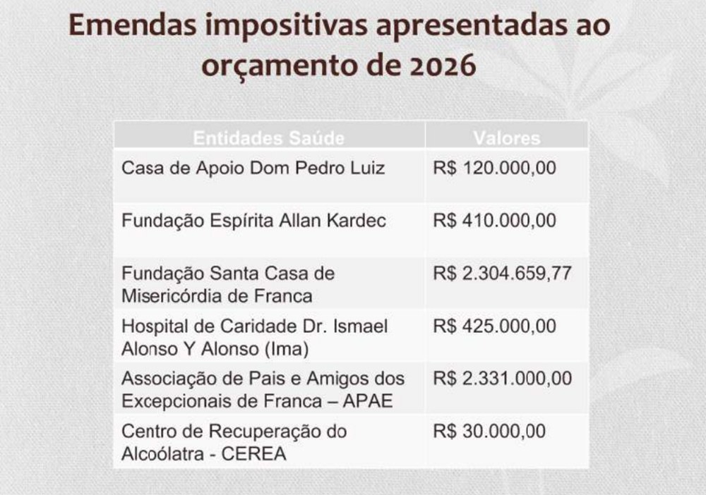 entidades