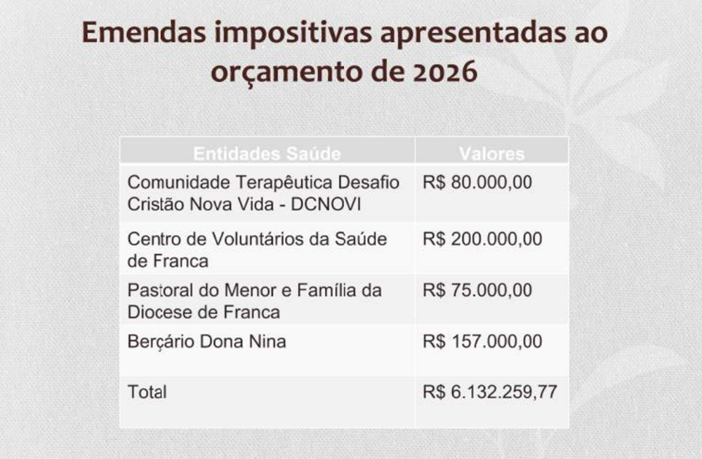 emendas