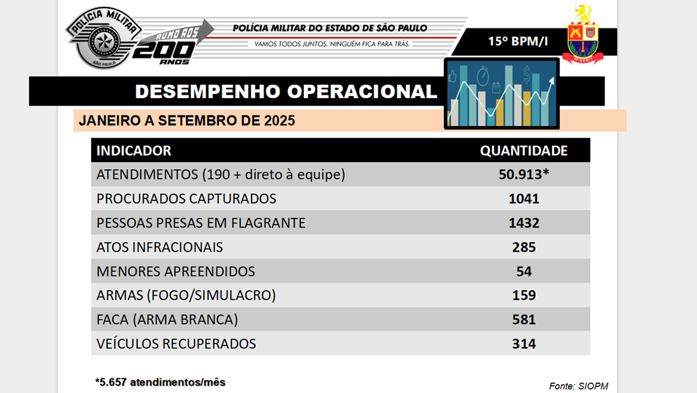 indices