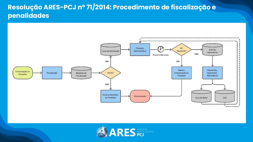 Fiscalizacao ARES 