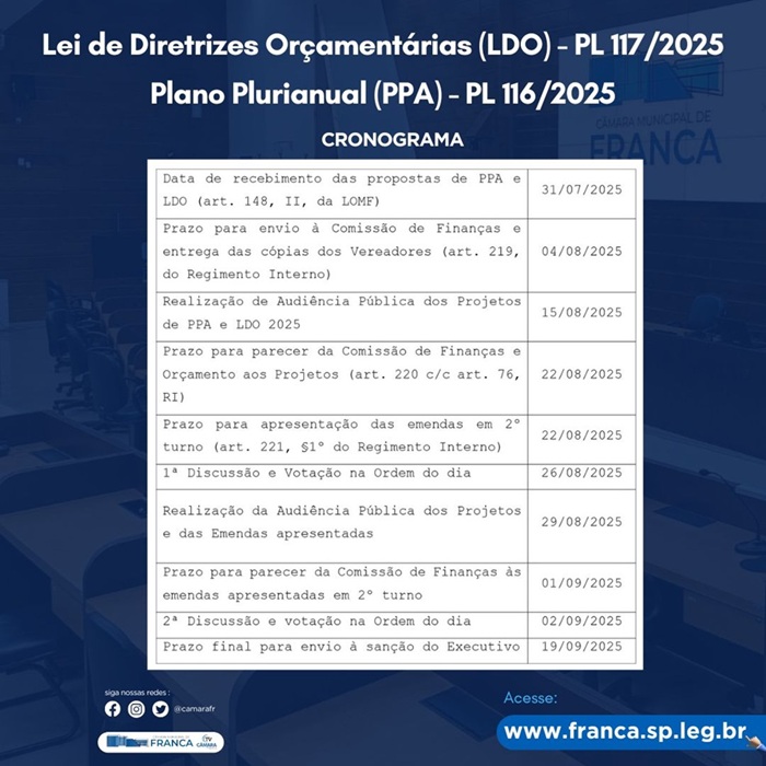 cronograma ppa e ldo