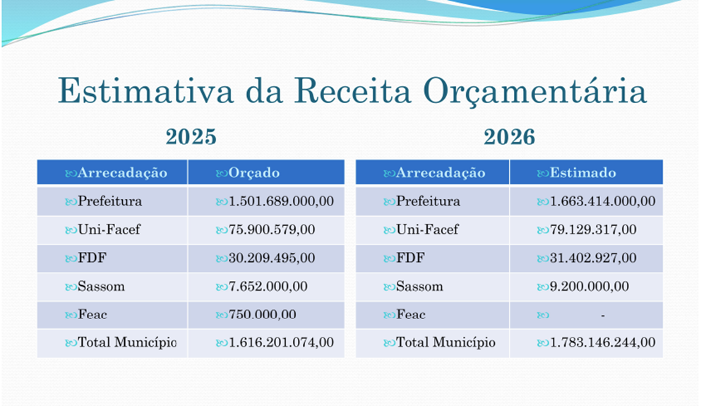estimativa 