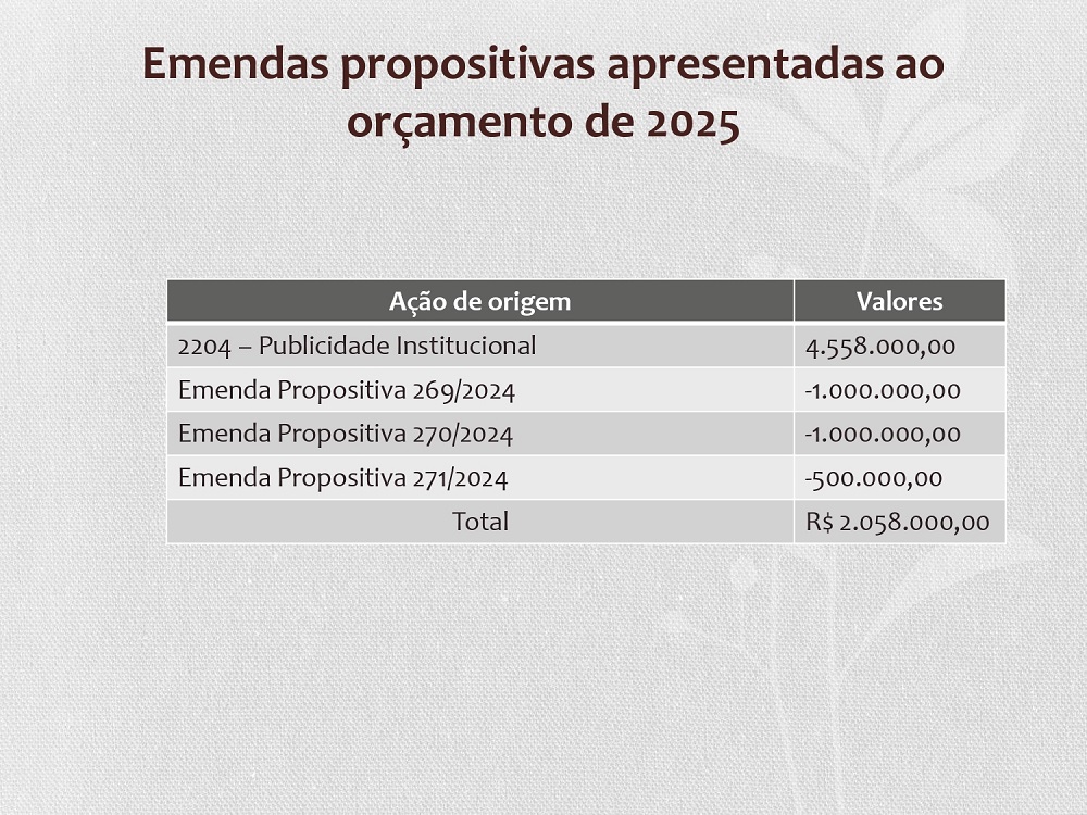 Propostivas - LDO 2025