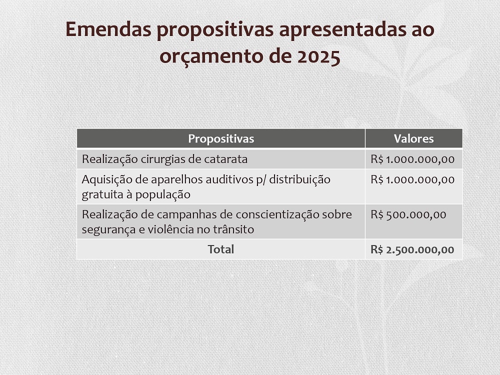 propositivas LDO 2025